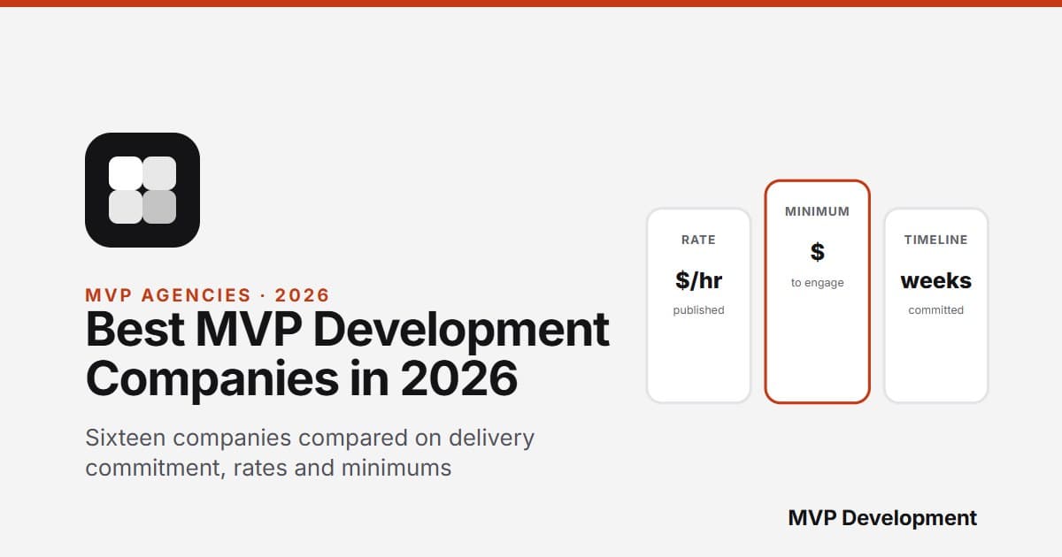 Best MVP Development Companies for Startups in 2026 (Rates, Minimums, Timelines)