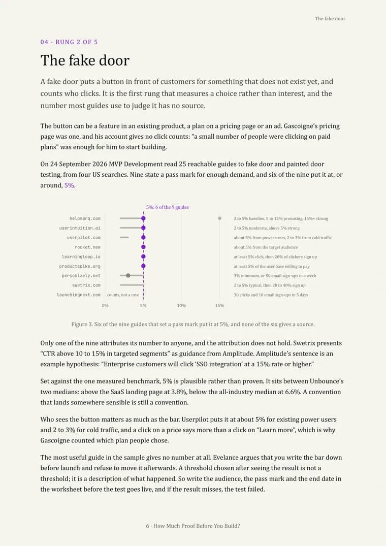 Page 6: the pass marks 9 fake door guides set, 6 of them at 5%
