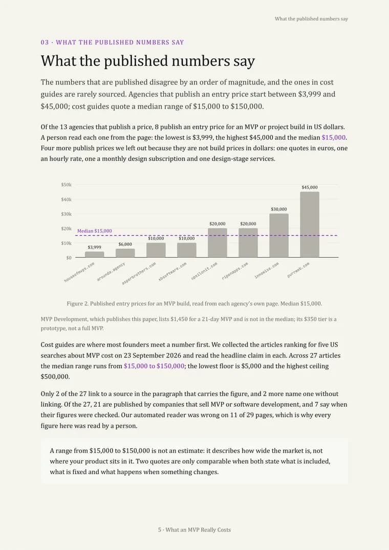 Page 5: a bar chart of the published entry prices of 8 MVP agencies, with the $15,000 median marked