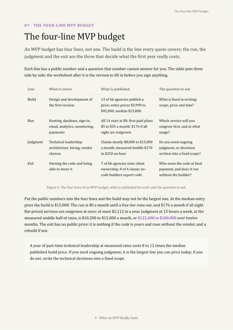 Page 9: the four-line MVP budget table, with what is published for each line and the question to ask